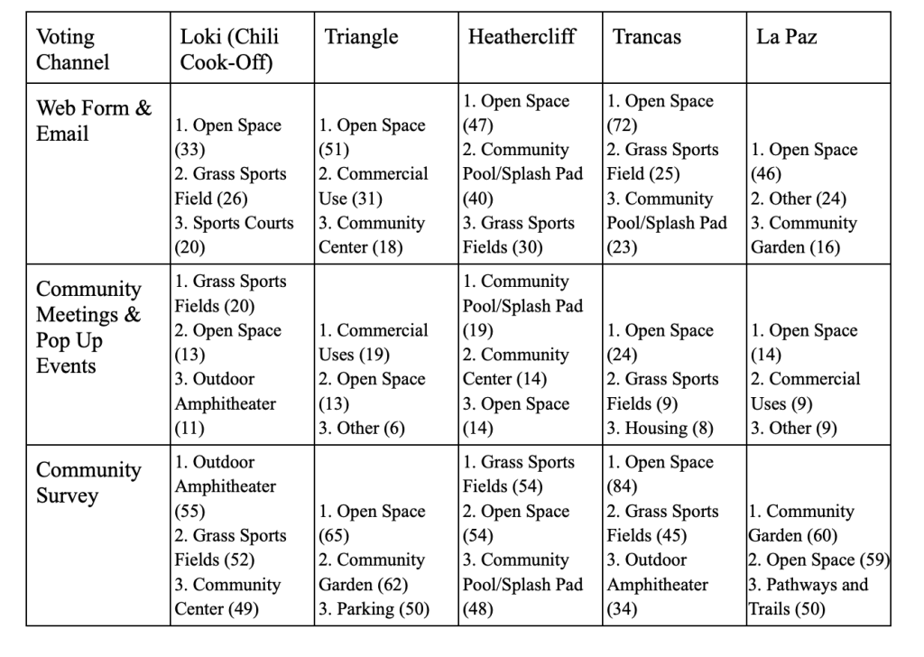 Infographic by Sydnie Nuss